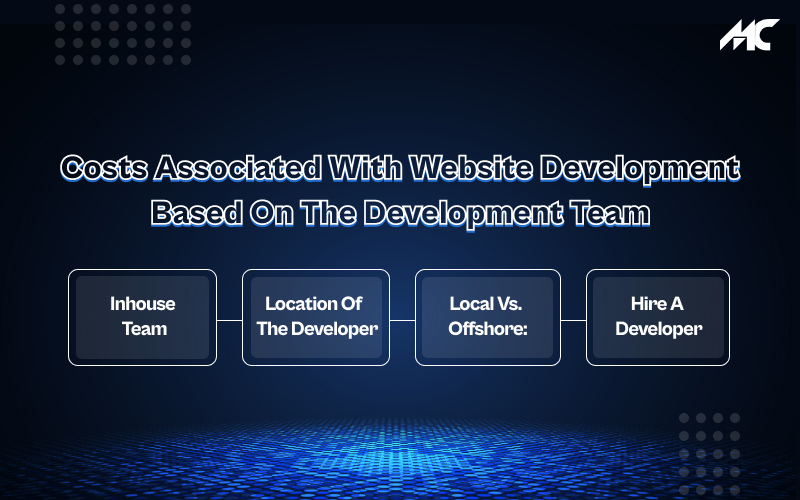 Costs associated with website development based on the development team