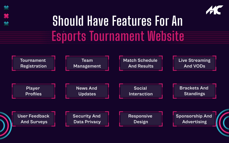 Should have features for an esports tournament website