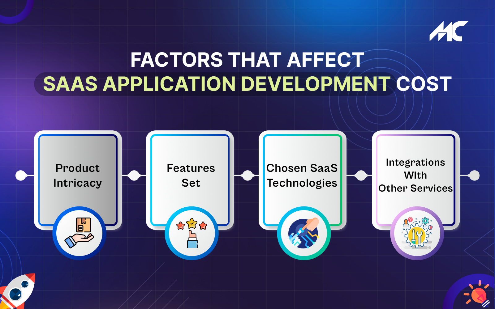 <img src="Factors-that-Affect-SaaS-App-Development-Cost.png" alt="Factors-that-Affect-SaaS-App-Development-Cost">