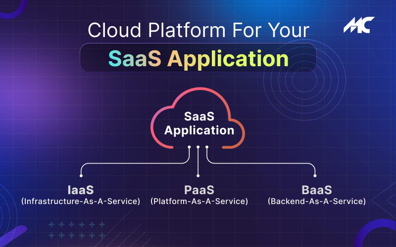 <img src="Cloud-Platform-For-Your-SaaS-Application.png" alt="Cloud-Platform-For-Your-SaaS-Application>