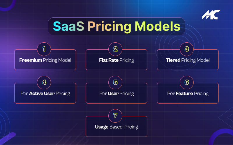 <img src="SaaS-Pricing-Models.png" alt="SaaS-Pricing-Models>