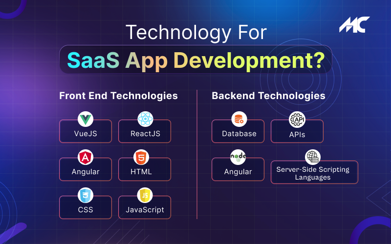 <img src="Technology-For-SaaS-App-Development_.png" alt="Technology-For-SaaS-App-Development>