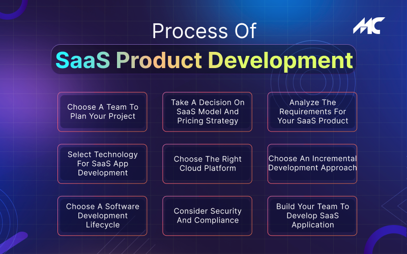 <img src="The-Process-of-SaaS-Product-Development.png" alt="The-Process-of-SaaS-Product-Development">