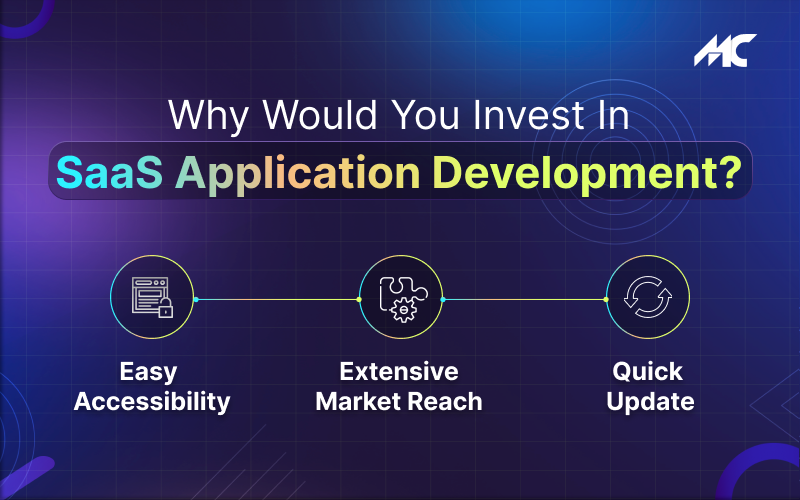 <img src="Why-Would-You-Invest-in-SaaS-Application-Development.png" alt="Why-Would-You-Invest-in-SaaS-Application-Development">