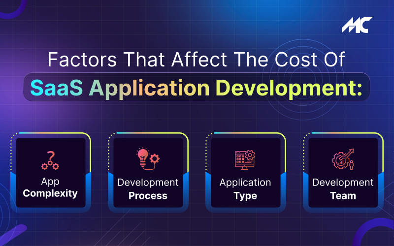 <img src="factors-that-affect-the-cost-of-saas-application-development.png" alt="factors-that-affect-the-cost-of-saas-application-development">
