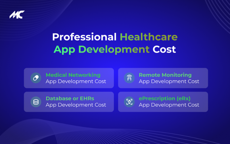  Professional Healthcare App Development Cost